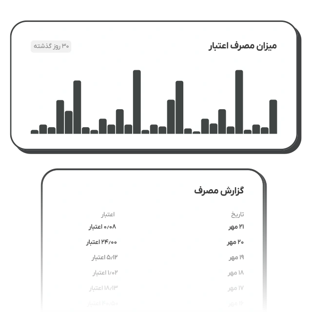 پیگیری مصرف اعتبار